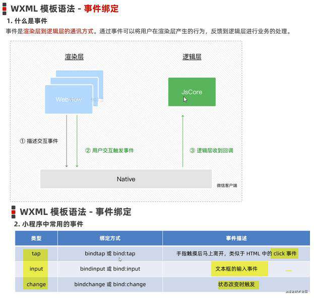 一文掌握 - 微信小程序基础（上半部分）